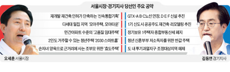 세운·용산 개발 탄력…경기 특별법에 촉각