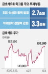 미래 성장엔진은 친환경車 소재…금호석유화학, 6조 투자 승부수