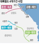 강원권 대륙 철도 초석 다진다