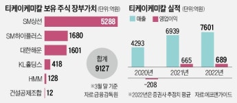 저평가 부각 티케이케미칼, 하락장 역주행