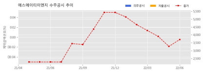 에스에이티이엔지 수주공시 - 디스플레이 제조 장비 31.9억원 (매출액대비  8.42 %)