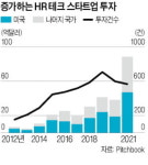 인적자원 관리 분야에서 유니콘이 나올 수밖에 없는 이유 언번들링
