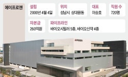 에이프로젠, 상장사 합병 승부…몸집 키워 신약 개발 속도낼 것