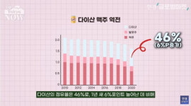 이래도 안 마실래?…절박한 日맥주회사, 신박한 신상 꺼냈다 [정영효의 일본산업 분석]