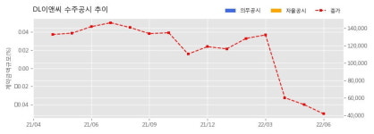 DL이앤씨 수주공시 - 서울특별시 영등포구 여의도동 25-11 복합시설 신축공사 2,317.6억원 (매출액대비  3.04 %)
