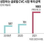 효성·동원 CVC 대표도 3시간 필기…벤처투자 노하우 배워라