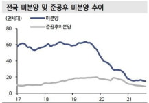 착오 있었던 것 아니냐 갸우뚱…창원 집주인들 혼란