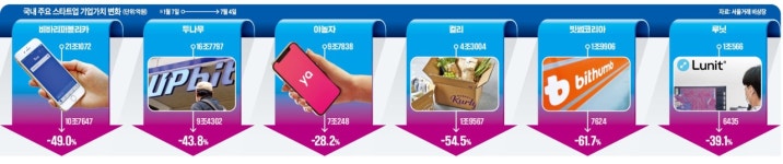 집토스게스트하우스 | 투자 끊기자 "인건비부터 감축"…집토스 직원 30% 짐쌌다
