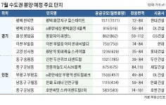 인천 1000가구 이상 대단지 주목…고양·화성엔 브랜드 아파트