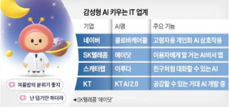 비서 넘어 친구처럼 가까워진 AI…밥 먹었어 묻고 산책 갈래 제안