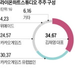 4조원 대어 라이온하트, 상장 시동