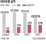 고속도로 휴게소는 혁신 중…전국 맛집·서빙로봇 다 있죠