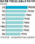 임금은 올리라면서…은행노조 코로나 단축영업 계속하라 압박