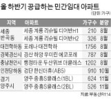 타워팰리스급 고품질 임대주택 짓는다는데…다주택자도 관심