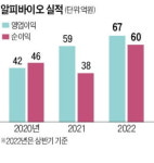 (주)알피바이오(냉동신고1984-23) | 흑자행진 '알피바이오'…바이오 IPO 흥행부진 끝낼까