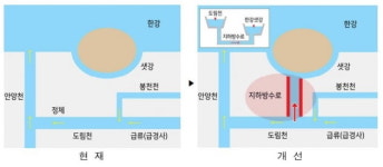 환경부, 내년 하천정비 예산 43% 증액…강남역·광화문 빗물터널 추진
