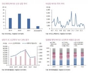 카라바이오헬스트레이딩 | 약세장 속에도 '신약 호재' 타고 바이오株 신고가 경신
