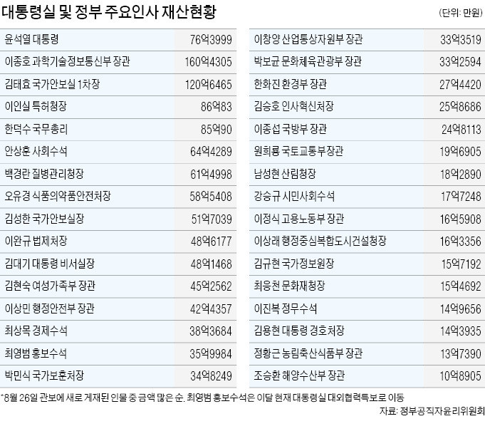 최상목 대통령 권한대행이 참모들 사의를 수리하지 않겠다는 결정 강조하여 국가 안정에 힘을 모은다