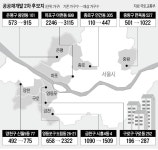 아현·도림동 등 8곳…공공재개발 후보지 됐다