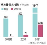 웰플렉스1122김민성 | [단독]넥스플렉스, 웰투시-우리PE가 품는다