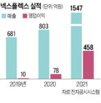 웰플렉스1122김민성 | 웰투시·우리 PE, 넥스플렉스 6300억에 인수