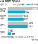 이거 실화냐…27억 찍었던 잠실엘스, 매물 가격에 술렁 [김은정의 클릭 부동산]