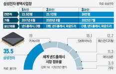 삼성전자(주) [4라인 인프라복합동] | "세계 최첨단" 바이든도 감탄…삼성 평택 1라인 '최초 공개' [정지은의 산업노트]