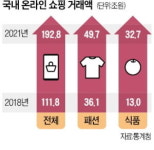 내돈내산 후기에 지갑 열린다…리뷰에 진심인 e커머스 기업들