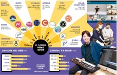 운동+커뮤니티로 망해가던 헬스클럽 살렸다…버핏서울 DX 마법