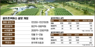 골프존뉴딘그룹, 골프시장 호황에 계열사 IPO 연타석 흥행 도전