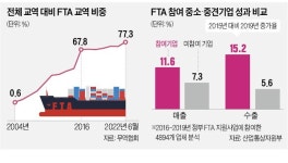 가격이 약점 고품질 화장품 용기…無관세 올라타자 유럽 주문 쇄도