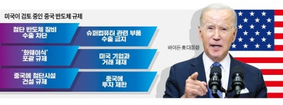 美, 이번엔 슈퍼컴 기술 中 수출 막는다