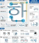 13년 만에 바뀐 새 서체…한국경제신문, 눈이 편하고 잘 보입니다