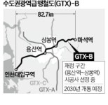 깜깜한 GTX-B…사업자 선정 세번째 유찰