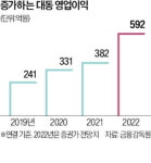 세계로 뻗는 농기계 1위 대동… 생산라인 대폭 늘려 북미 공략