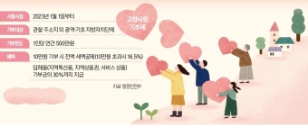 내년부터 고향에 기부하면 '세액공제+특산품' 받는다