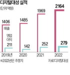 디지털대성, 내년 베트남 학교 개교땐 실적 개선