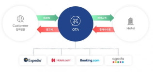 전 세계 온라인 여행 90% 장악했다…빅4의 성공 비결 [긱스]