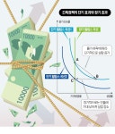 물가 잡다 경기침체 와도…한은이 금리 올리는 이유