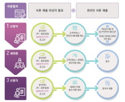 서류 제출 없이 임대주택 신청…LH, 완주삼례 행복주택 시범 적용