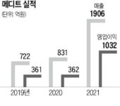 지에스(GS)안양아이메디점 | [단독] GS그룹, 美 칼라일과 '몸값 3조' 메디트 인수