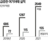 日·베트남 어때?…여기어때, 해외여행 진출