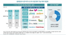 디지털 전환 가속화…커지는 스타트업과 협회들 간 갈등 [긱스]