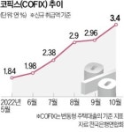 이주비 대출 복병…떨고 있는 정비사업장