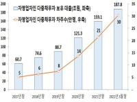 월 이자만 120만원, 외벌이라 더 힘들어요…무너지는 4050 [대한민국 빚 리포트②]