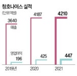 [단독] 청호나이스, 미국 1위 정수기社 컬리건이 주주된다