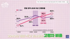 결혼하고 싶은데 못해요…日 남성 4명 중 1명은 평생 독신 [정영효의 인사이드 재팬]