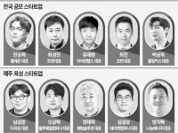 글로벌 스타 꿈꾸는 벤처, 제주서 한판 승부 벌인다