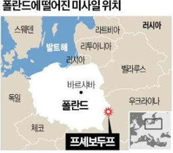 NATO 