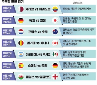11월 28일 독일 對 스페인 '죽음의 조' 빅매치…30일에는 사상 첫 '영국 내전'